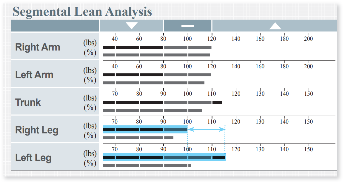 body_compo_1